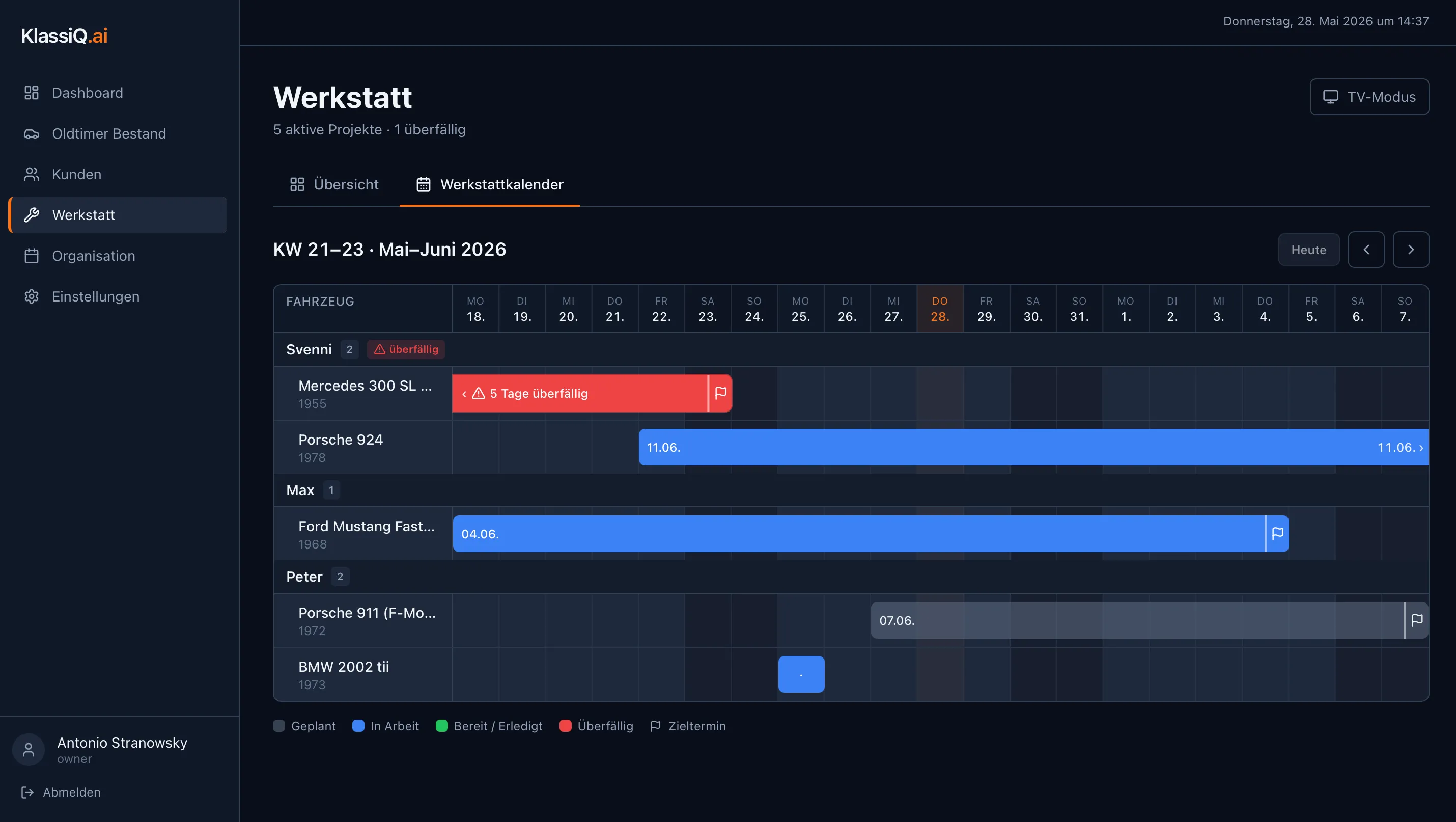 KlassiQ Werkstattkalender mit Projekten über mehrere Wochen, gruppiert nach Mechaniker